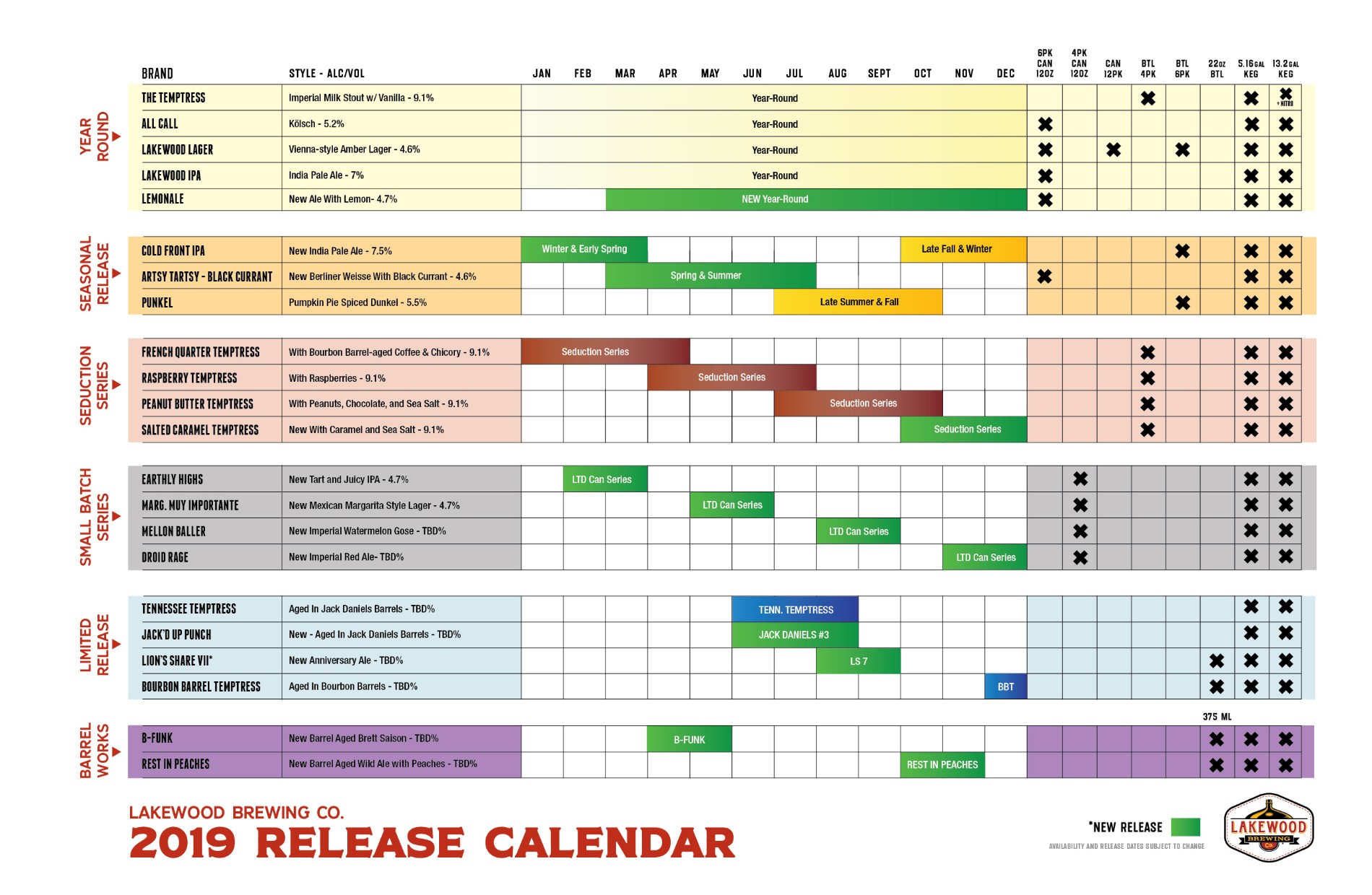 2019 Beer Release Calendar Roundup