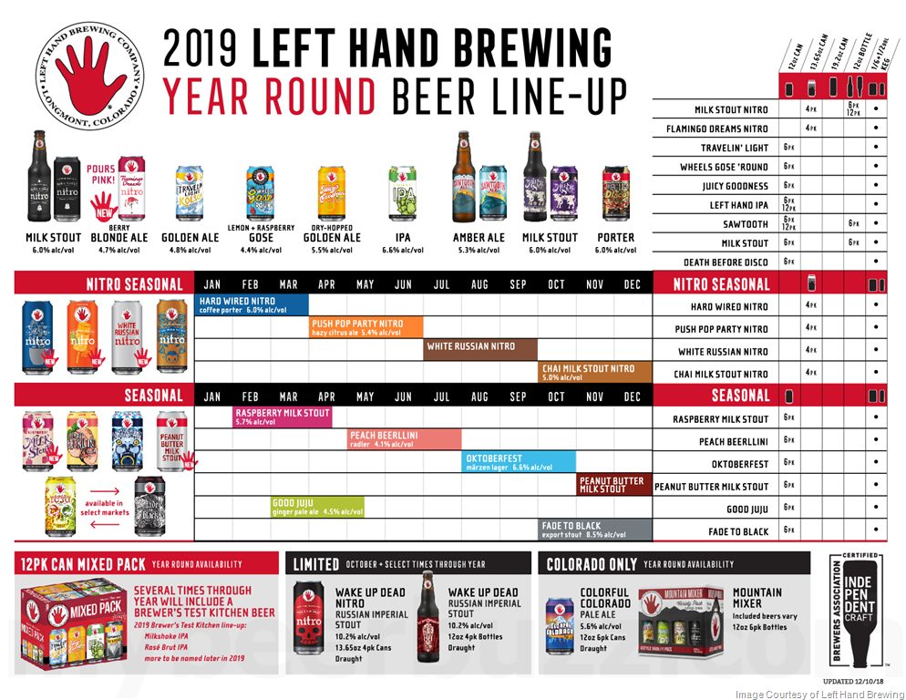 2019 Beer Release Calendar