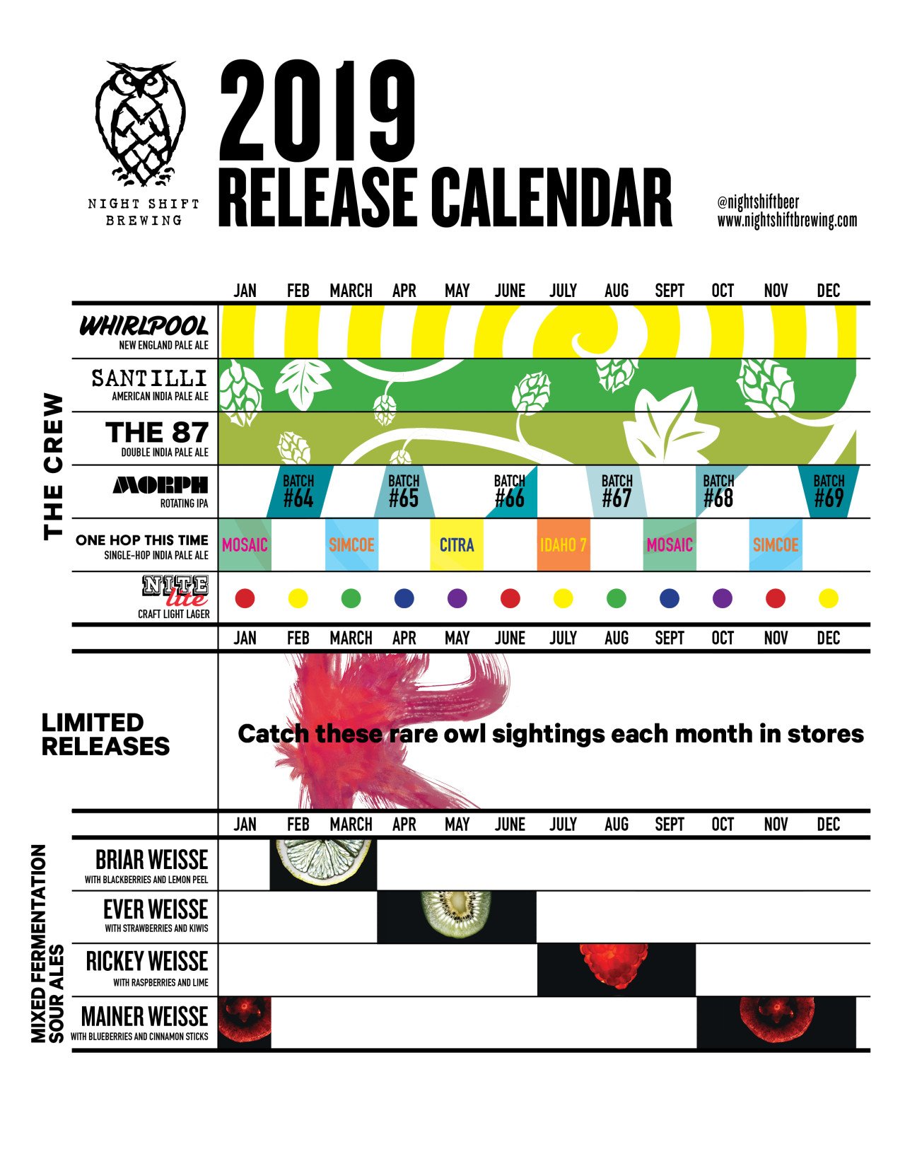 2019 Beer Release Calendar Roundup