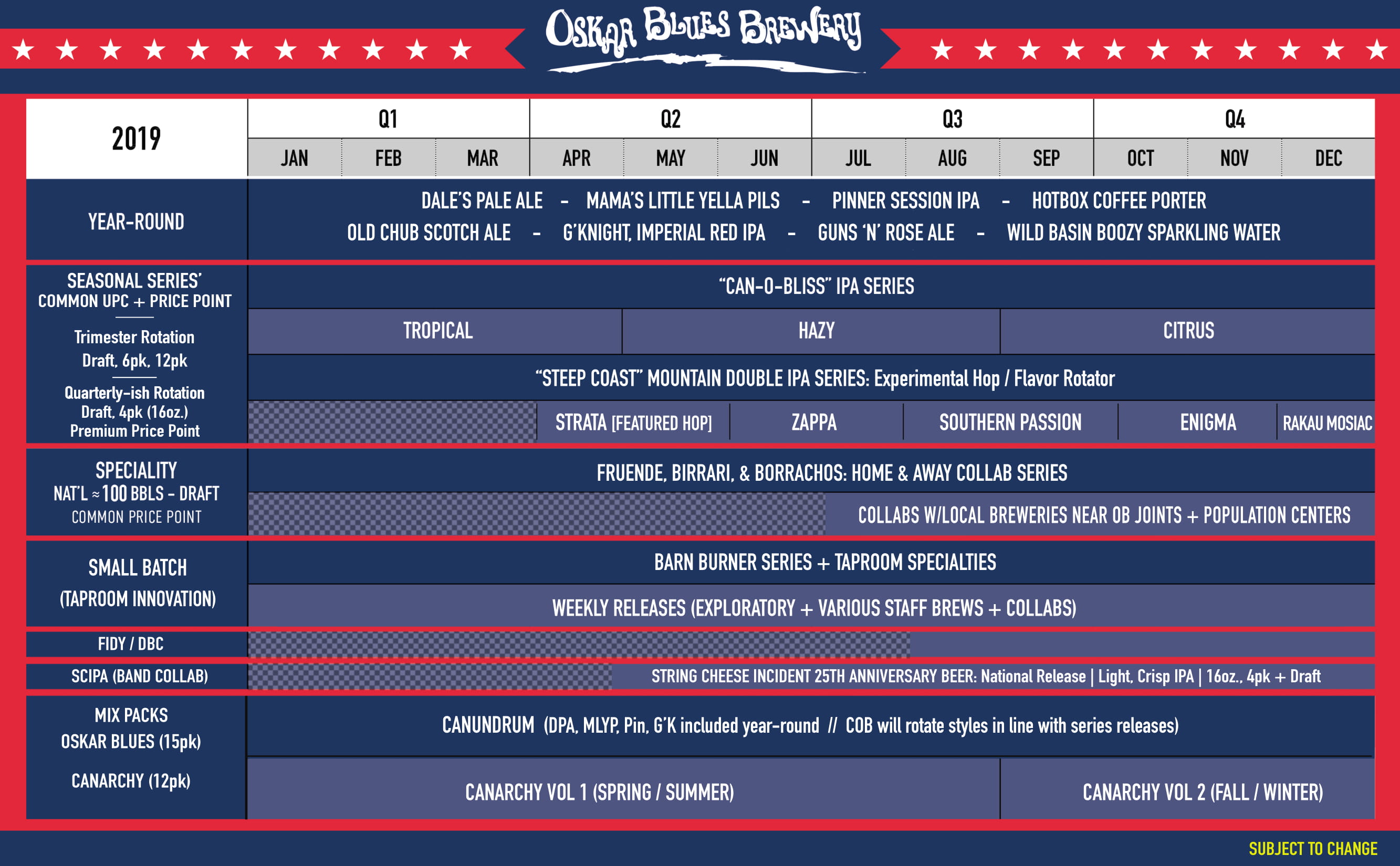 2019 Beer Release Calendar Roundup