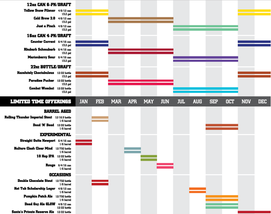 2019 Beer Release Calendar Roundup
