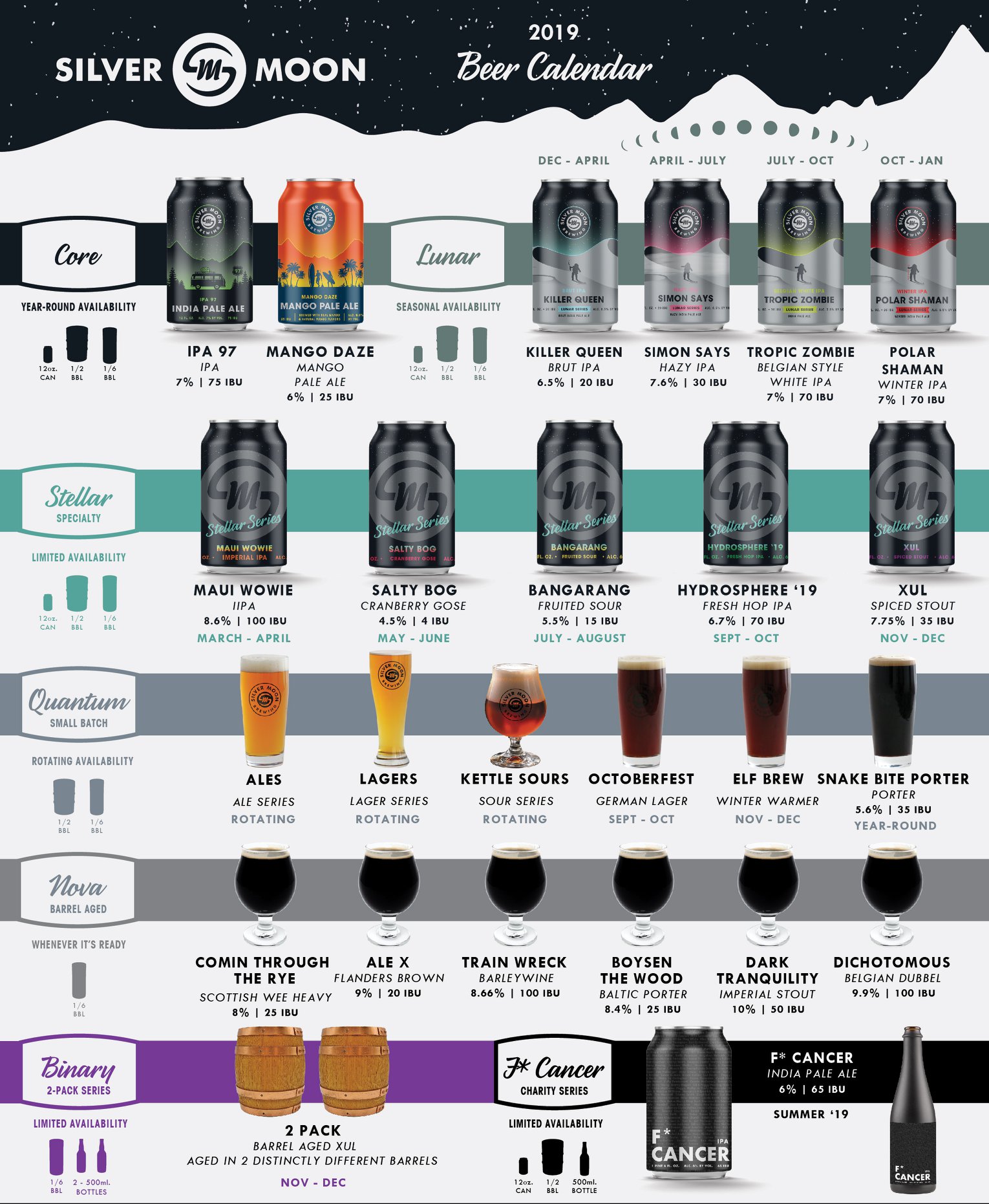 2019 Beer Release Calendar Roundup