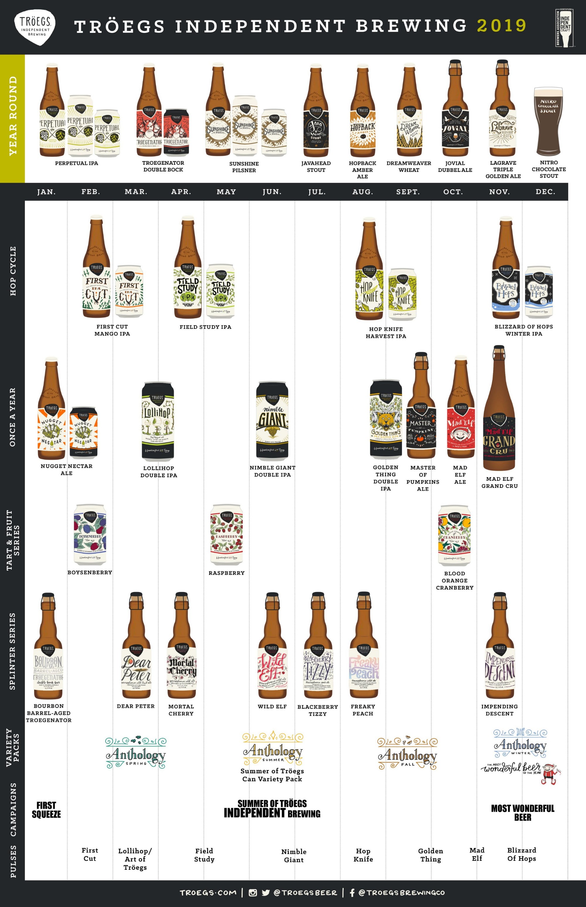 2019 Beer Calendar Roundup