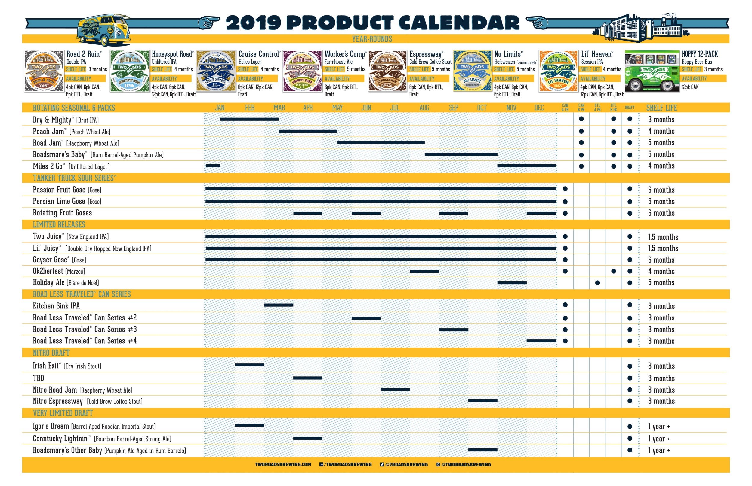 2019 Beer Release Calendar Roundup