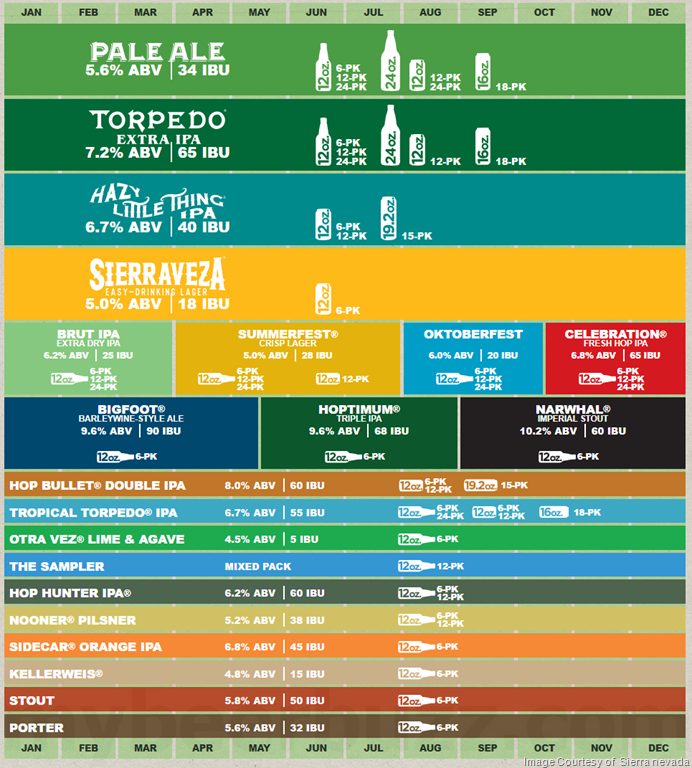 2019 Beer Release Calendar Roundup
