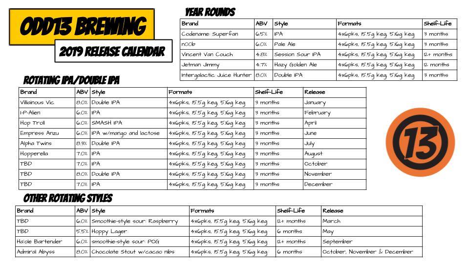 2019 Beer Release Calendar Roundup