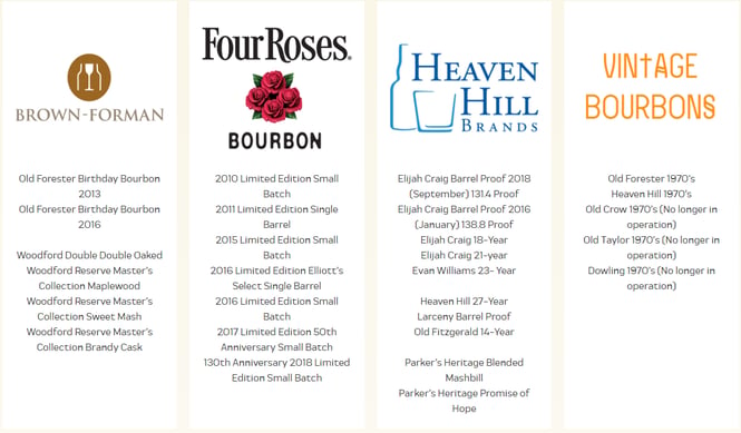 Forecastle Bourbon List