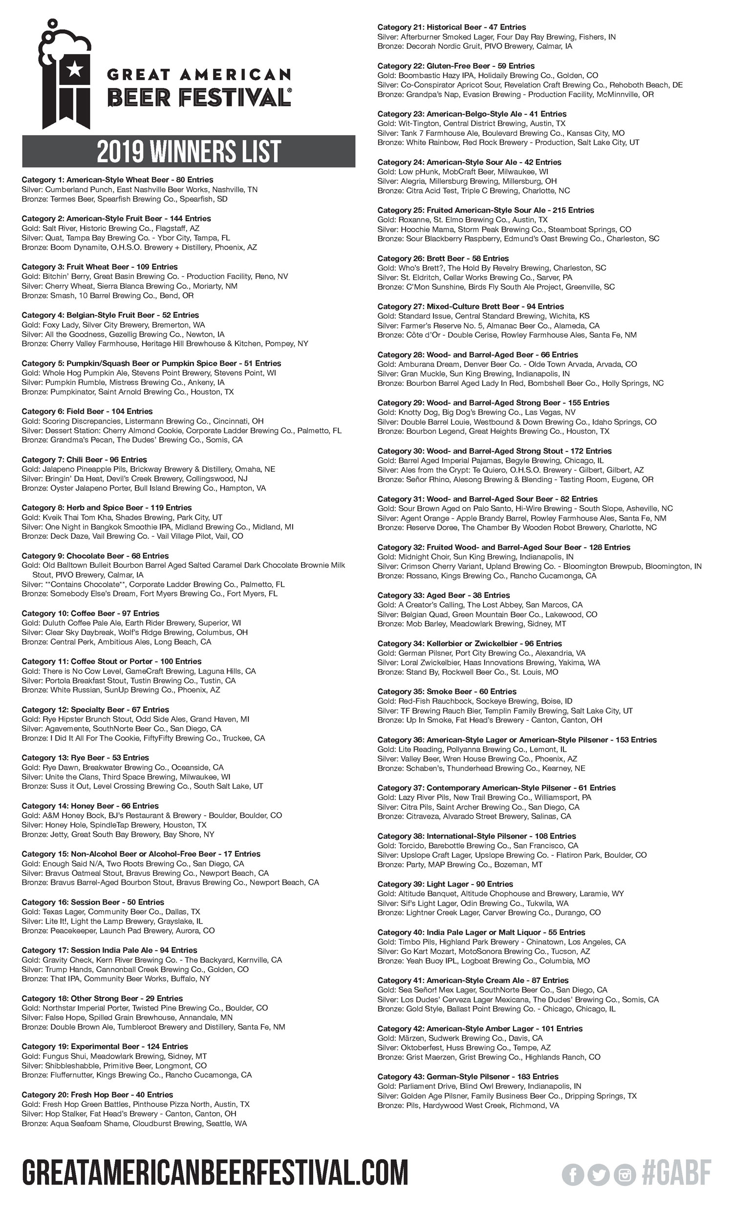 2019 GABF Winners Page 1