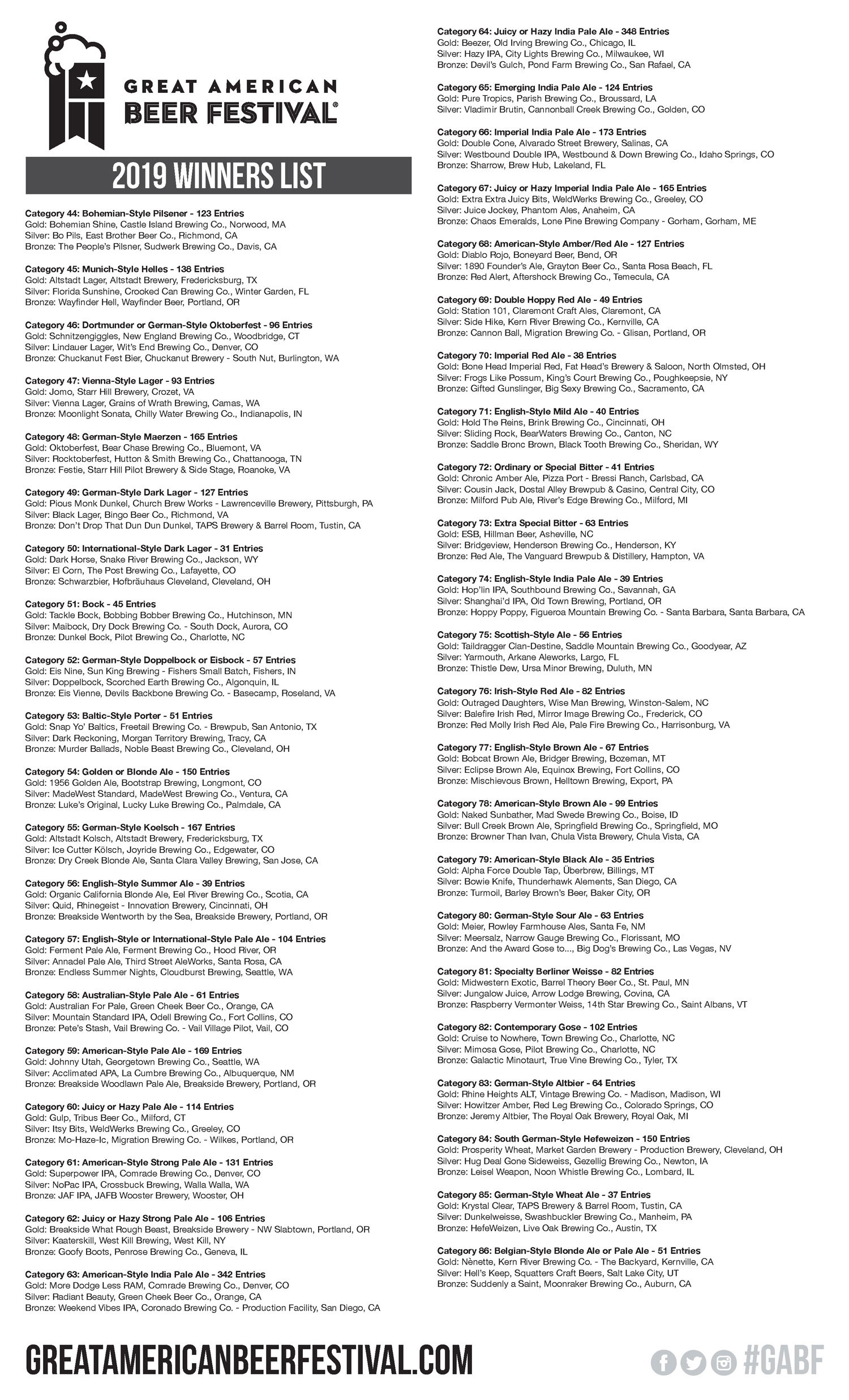 2019 GABF Winners Page 2