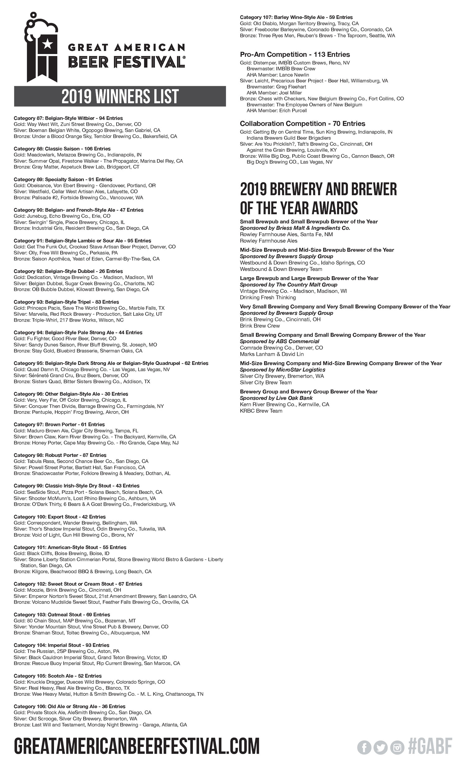 2019 GABF Winners Page 3