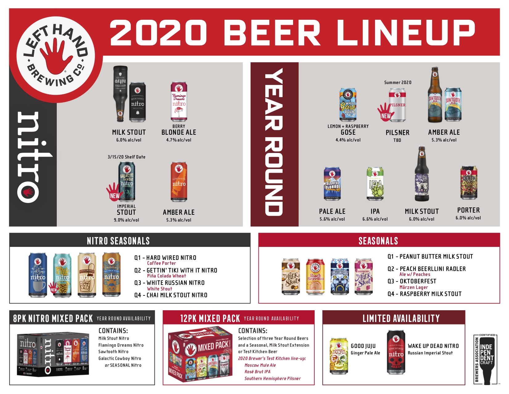 PorchDrinking 2020 Beer Release Calendar Rouindup