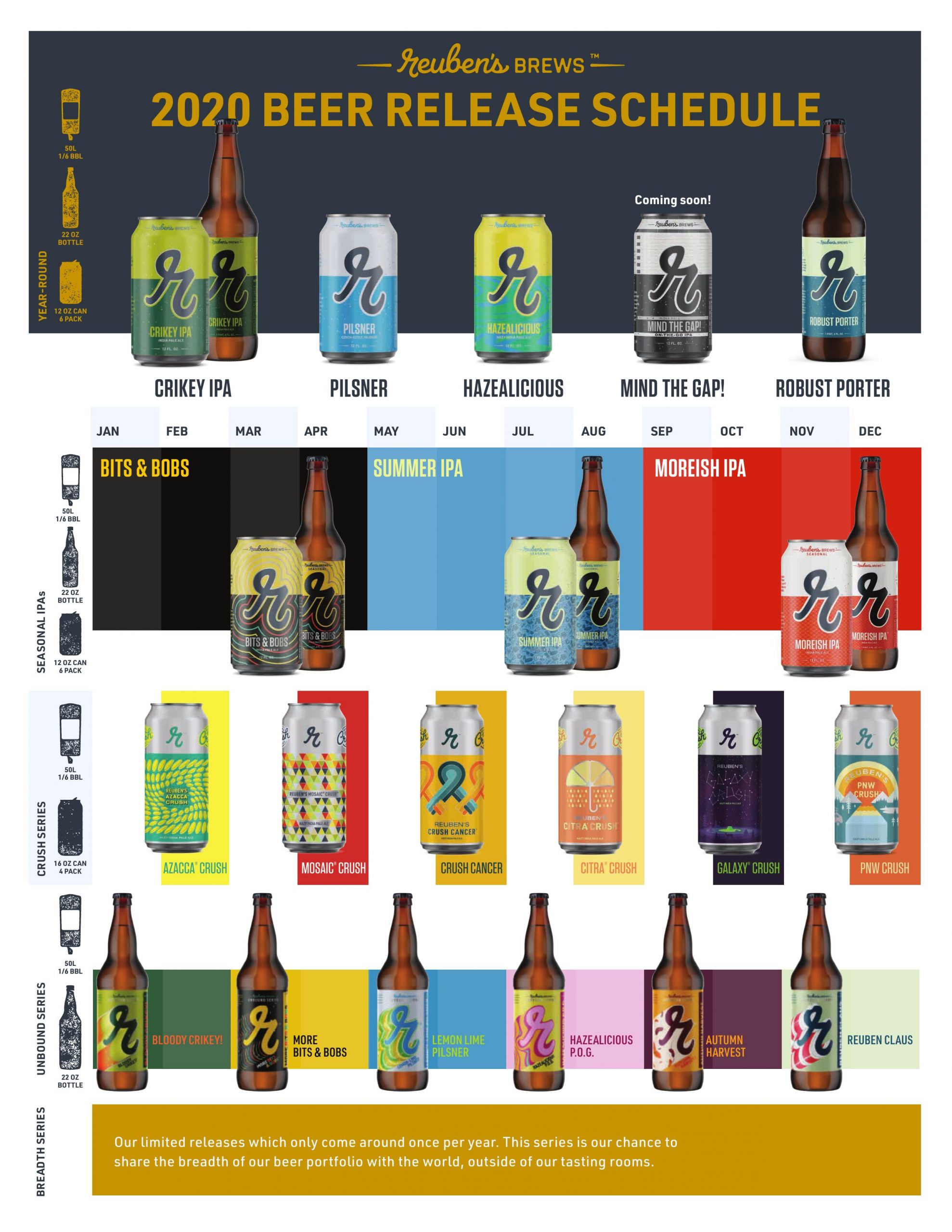 PorchDrinking 2020 Beer Release Roundup