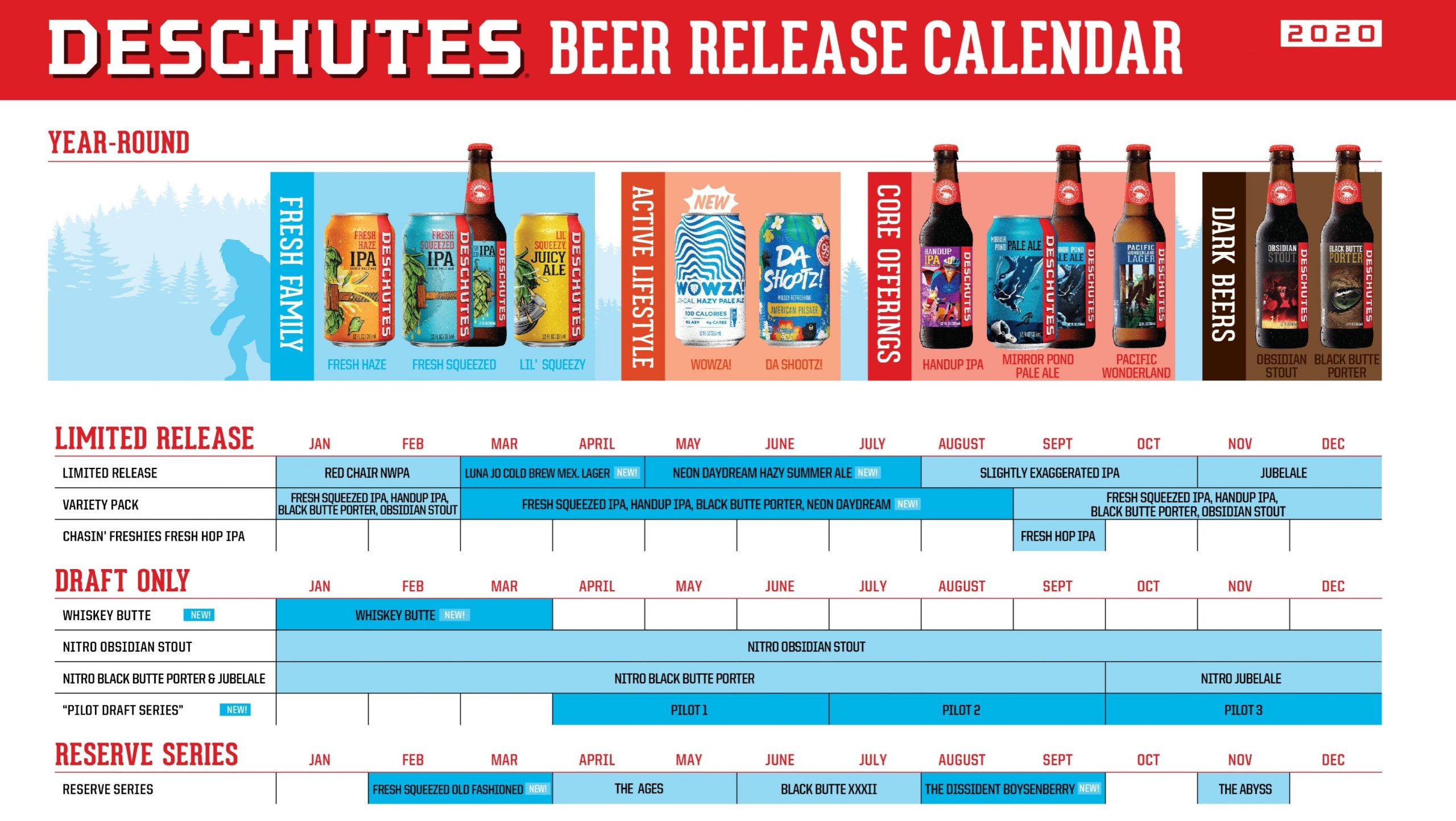 2020 PorchDrinking Beer Release Roundup -- Deschutes