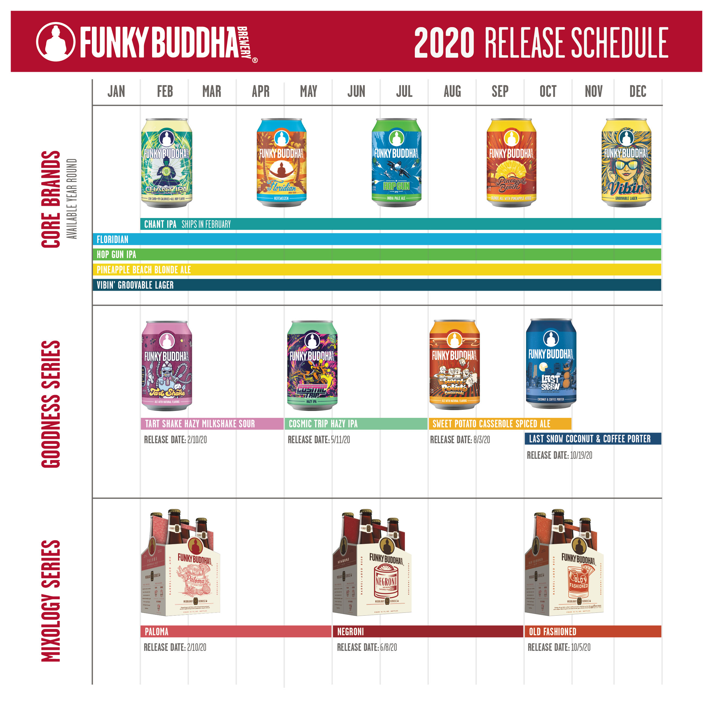 PorchDrinking 2020 Beer Release Calendar Roundup