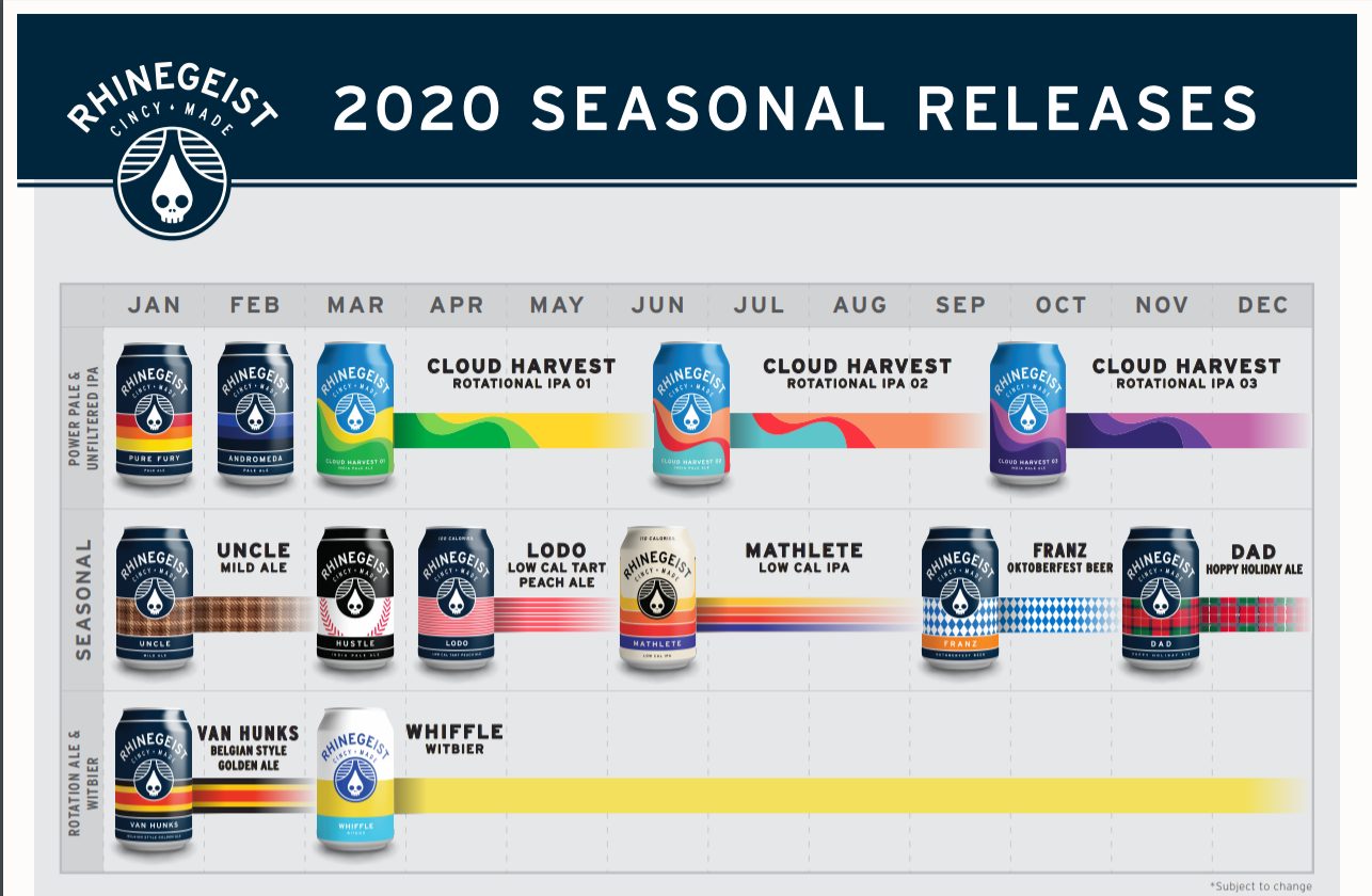 PorchDrinking 2020 Beer Release Calendar Roundup