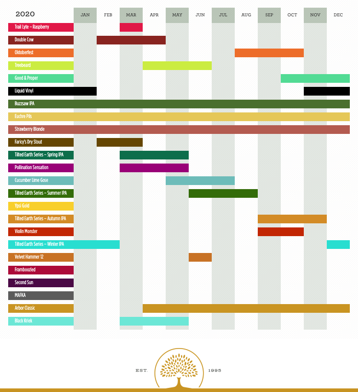 PorchDrinking 2020 Beer Release Calendar Roundup