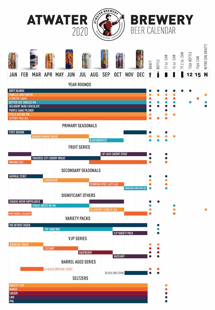 2020 Atwater Brewery Beer Release Calendar