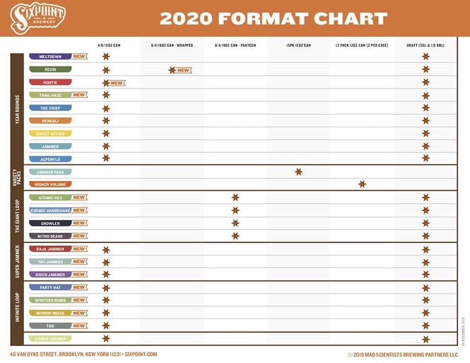 2020 Sixpoint Beer Release Calendar