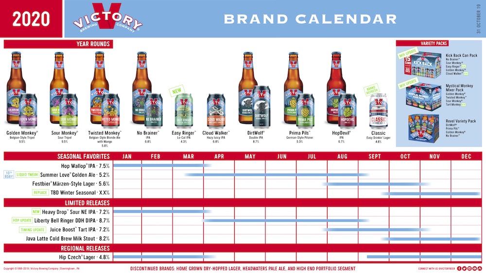 2020 Victory Brewing Beer Release Calendar