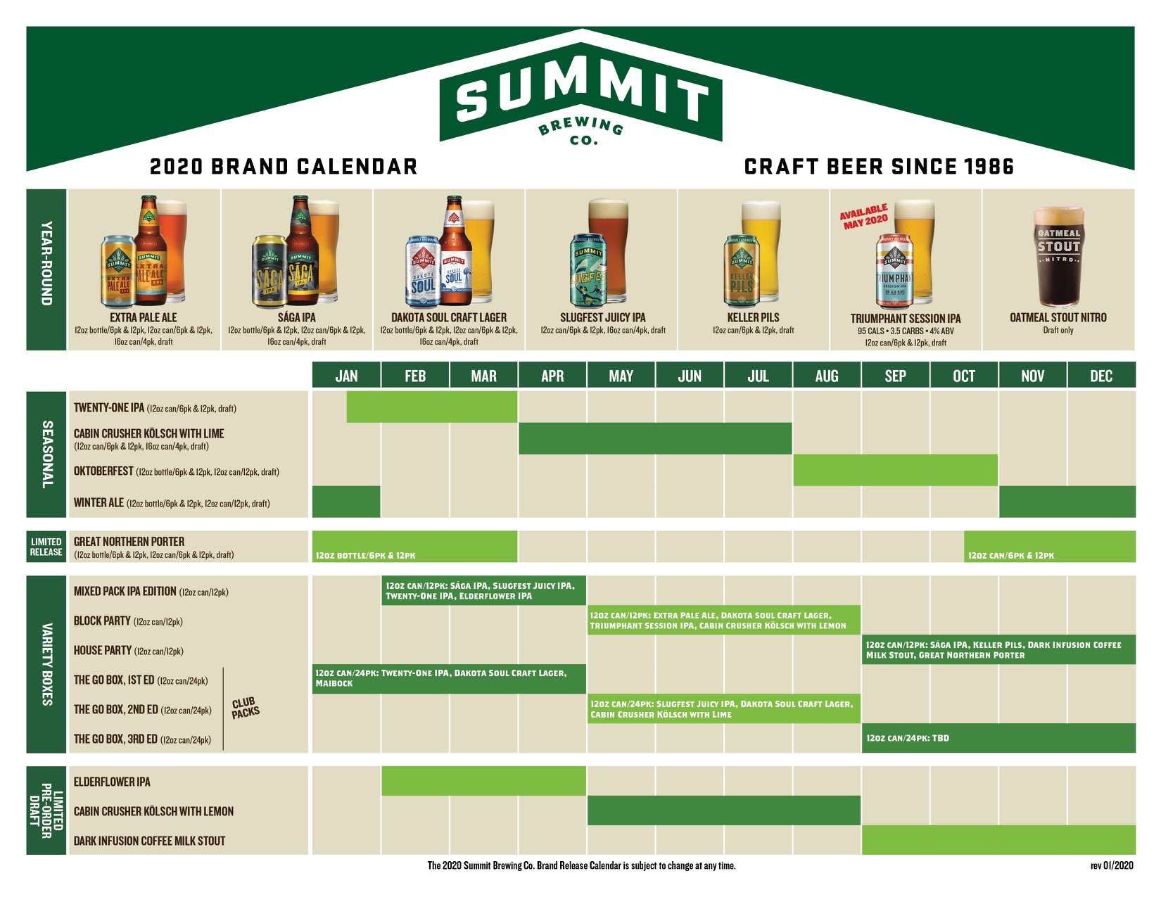 PorchDrinking 2020 Beer Release Roundup