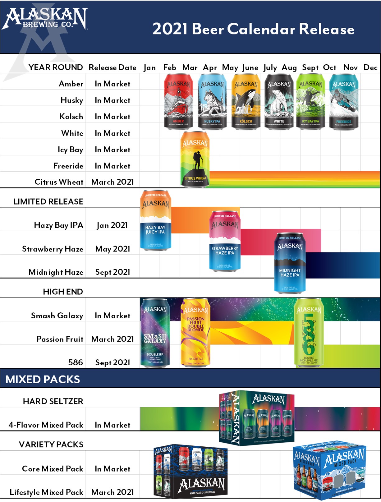 PorchDrinking 2021 Comprehensive Beer Release Calendar Roundup