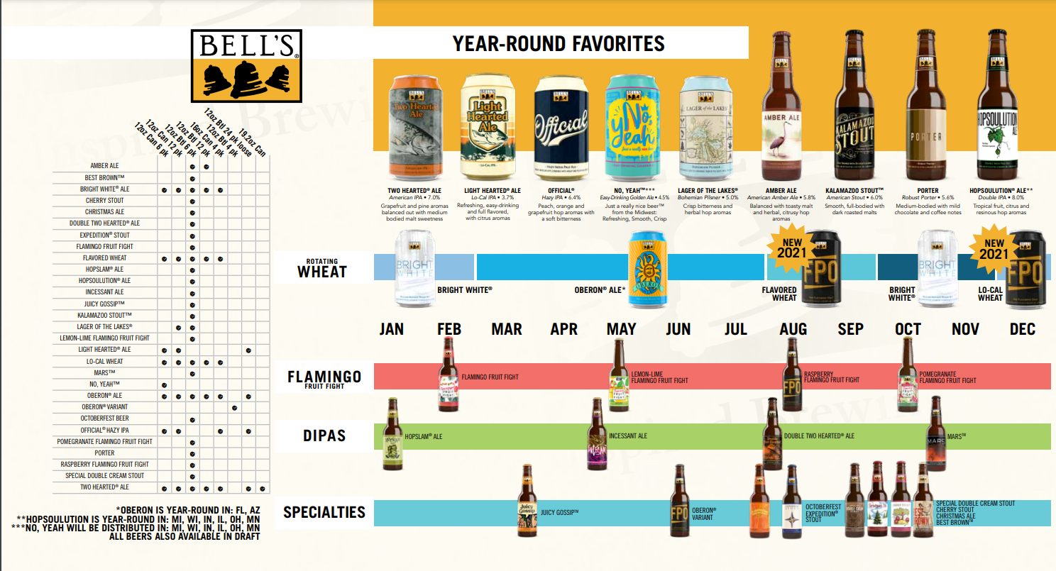 PorchDrinking 2021 Comprehensive Beer Release Calendar Roundup