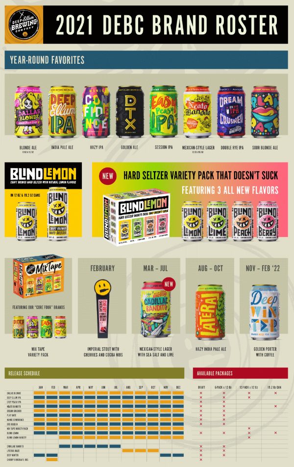 PorchDrinking 2021 Comprehensive Beer Release Roundup
