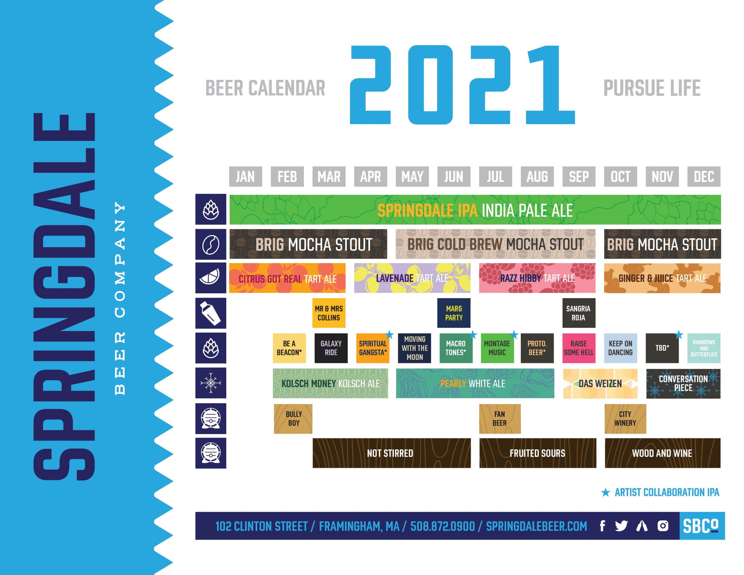 PorchDrinking Comprehensive 2021 Beer Release Calendar Roundup