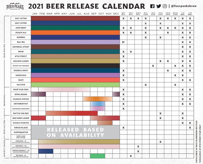 Porchdrinking 2021 Comprehensive Beer Release Calendar Roundup