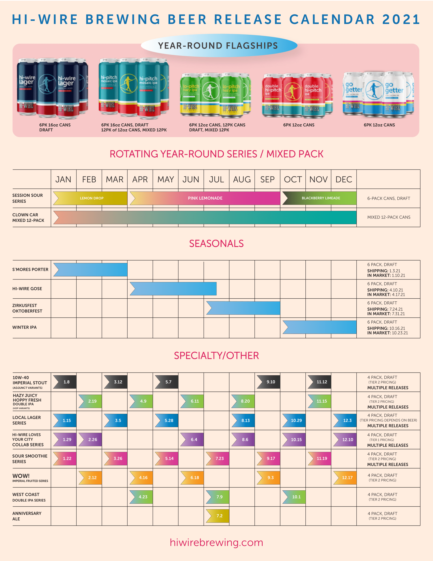 PorchDrinking 2021 Comprehensive Beer Release Roundup