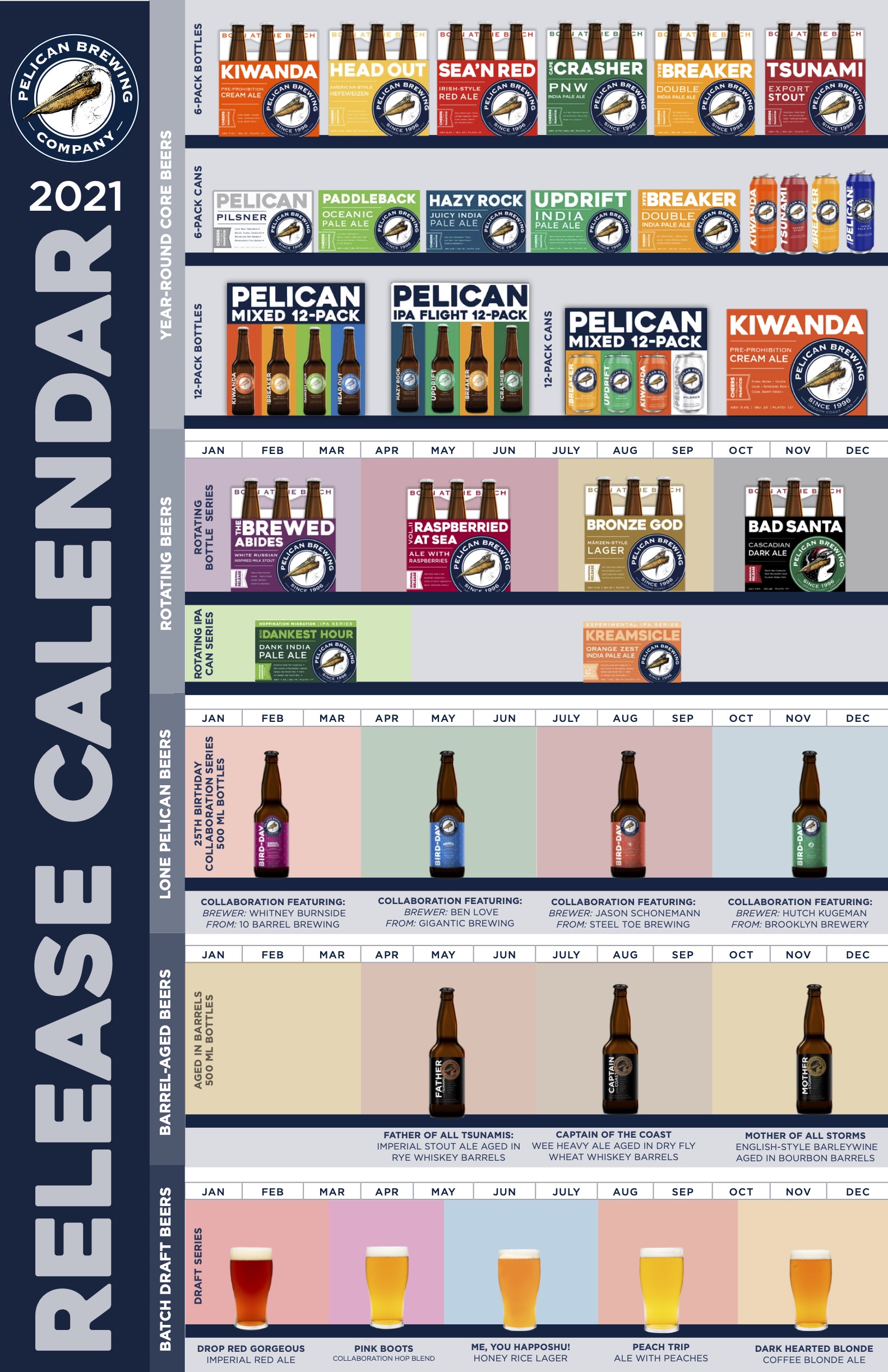 PorchDrinking 2021 Comprehensive Beer Release Roundup