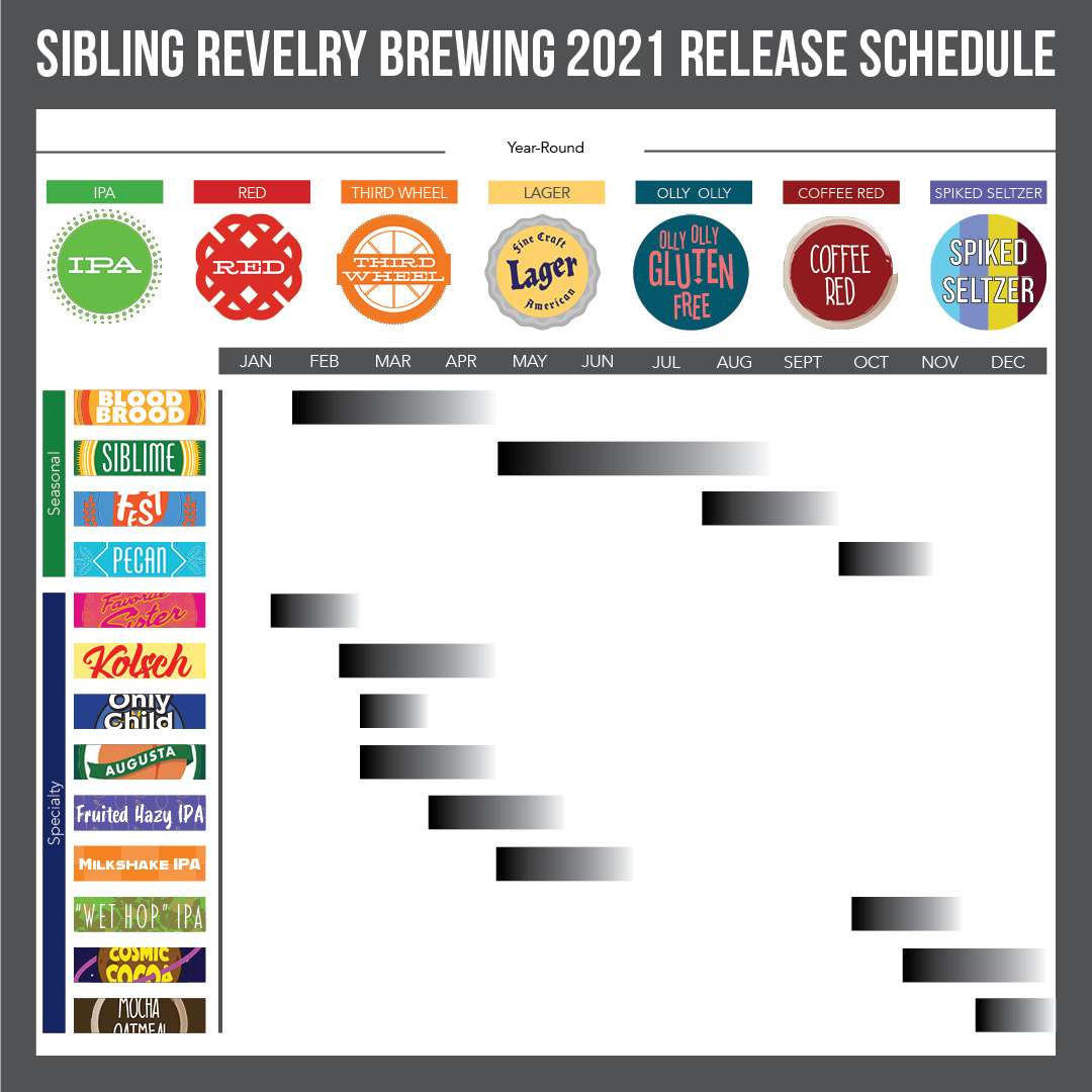 PorchDrinking 2021 Comprehensive Beer Release Calendar Roundup