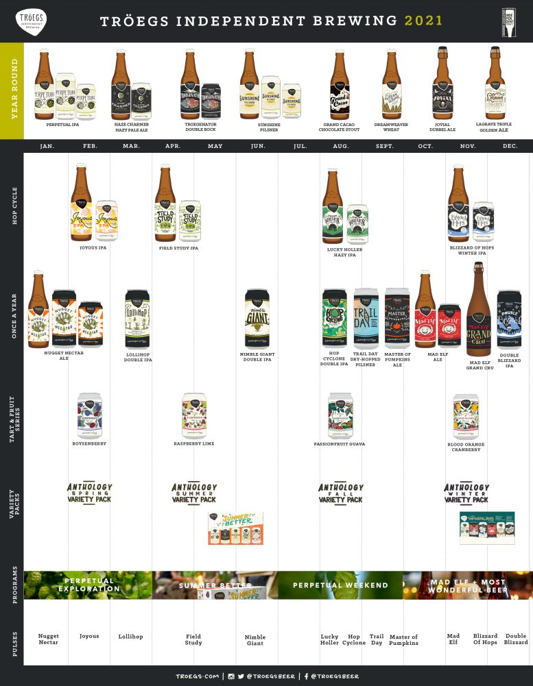 PorchDrinking 2021 Comprehensive Beer Release Calendar Roundup