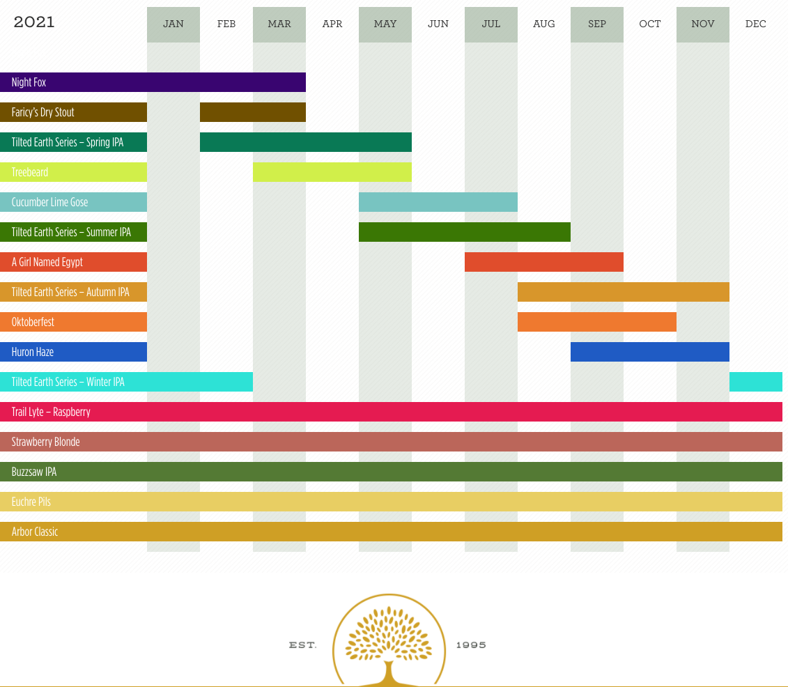 PorchDrinking 2021 Comprehensive Beer Release Calendar Roundup