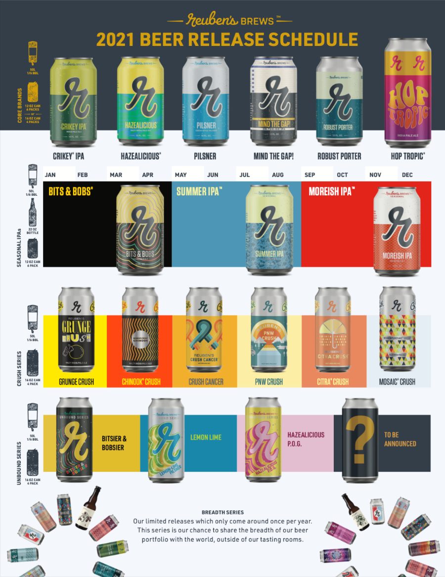 PorchDrinking 2021 Comprehensive Beer Release Calendar Roundup