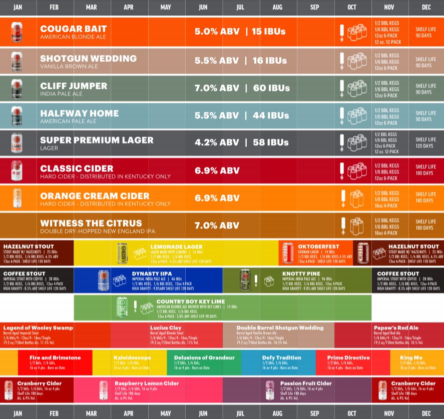 PorchDrinking 2021 Comprehensive Beer Release Calendar Roundup