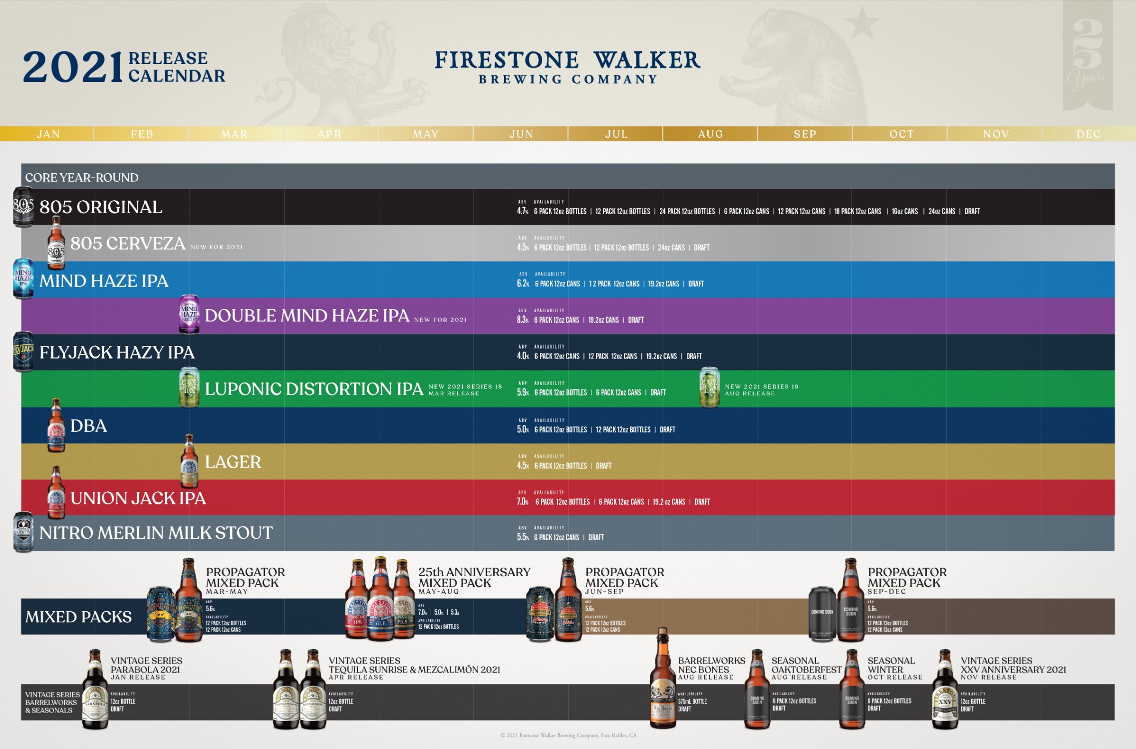 PorchDrinking 2021 Comprehensive Beer Release Calendar Roundup