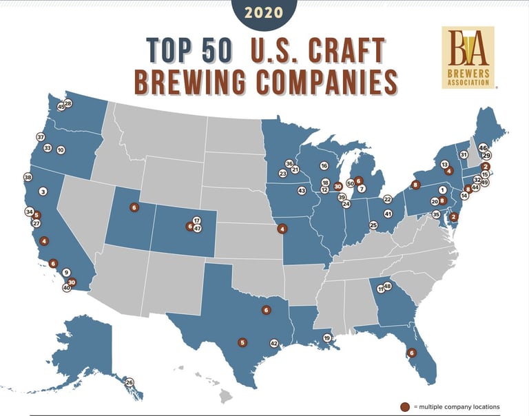 Breaking Down America’s Top 50 Largest Breweries By Volume in 2020