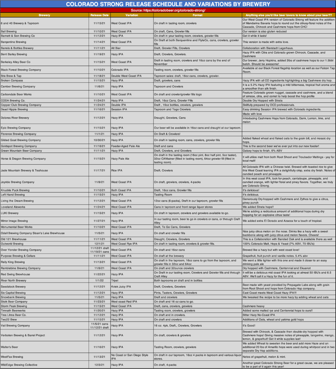 Colorado Strong 2021 Release Schedule and Variants