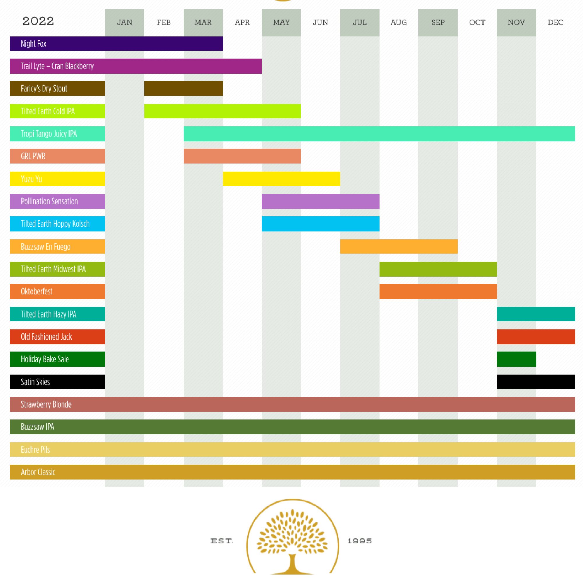 The PorchDrinking Comprehensive 2022 Beer Release Calendar Roundup