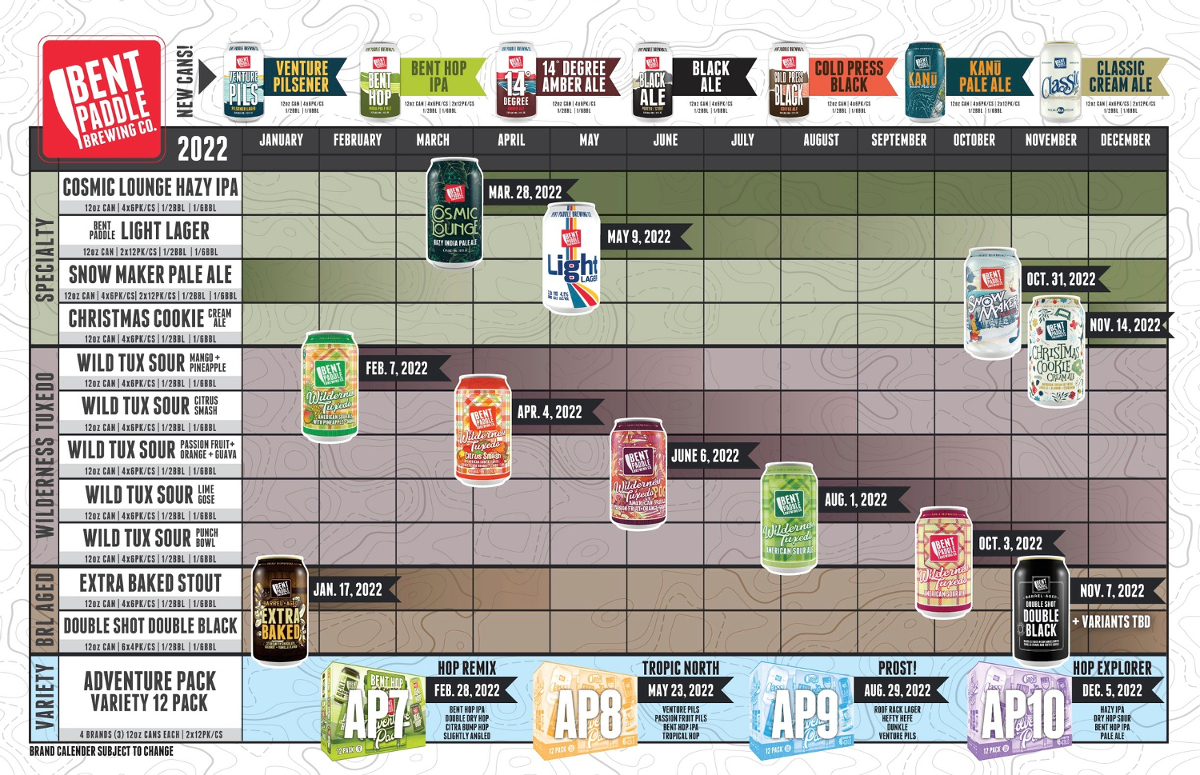 The PorchDrinking Comprehensive 2022 Beer Release Roundup