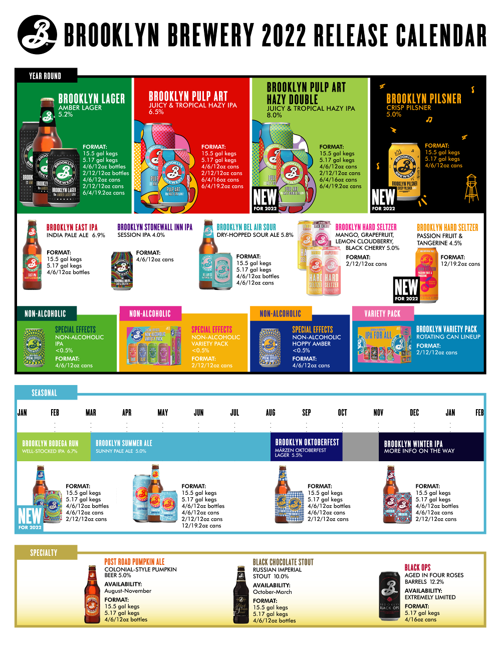 The PorchDrinking Comprehensive 2022 Beer Release Roundup