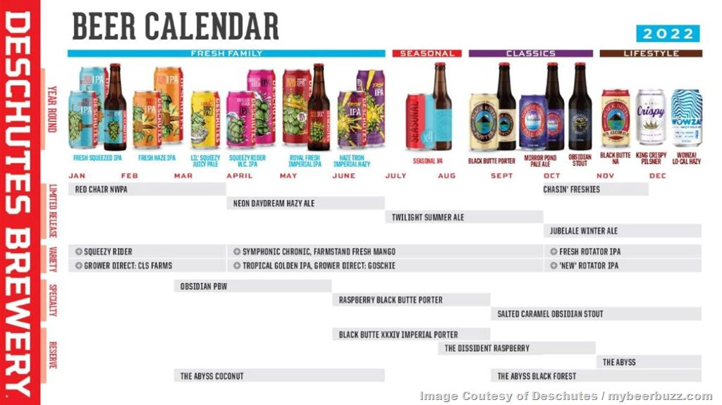 The PorchDrinking Comprehensive 2022 Beer Release Roundup
