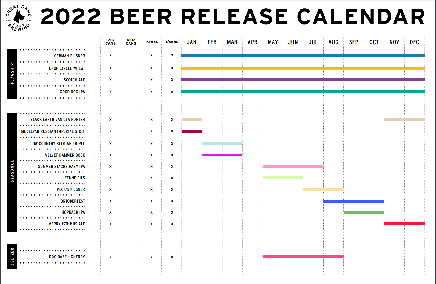 The PorchDrinking Comprehensive 2022 Beer Release Calendar Roundup