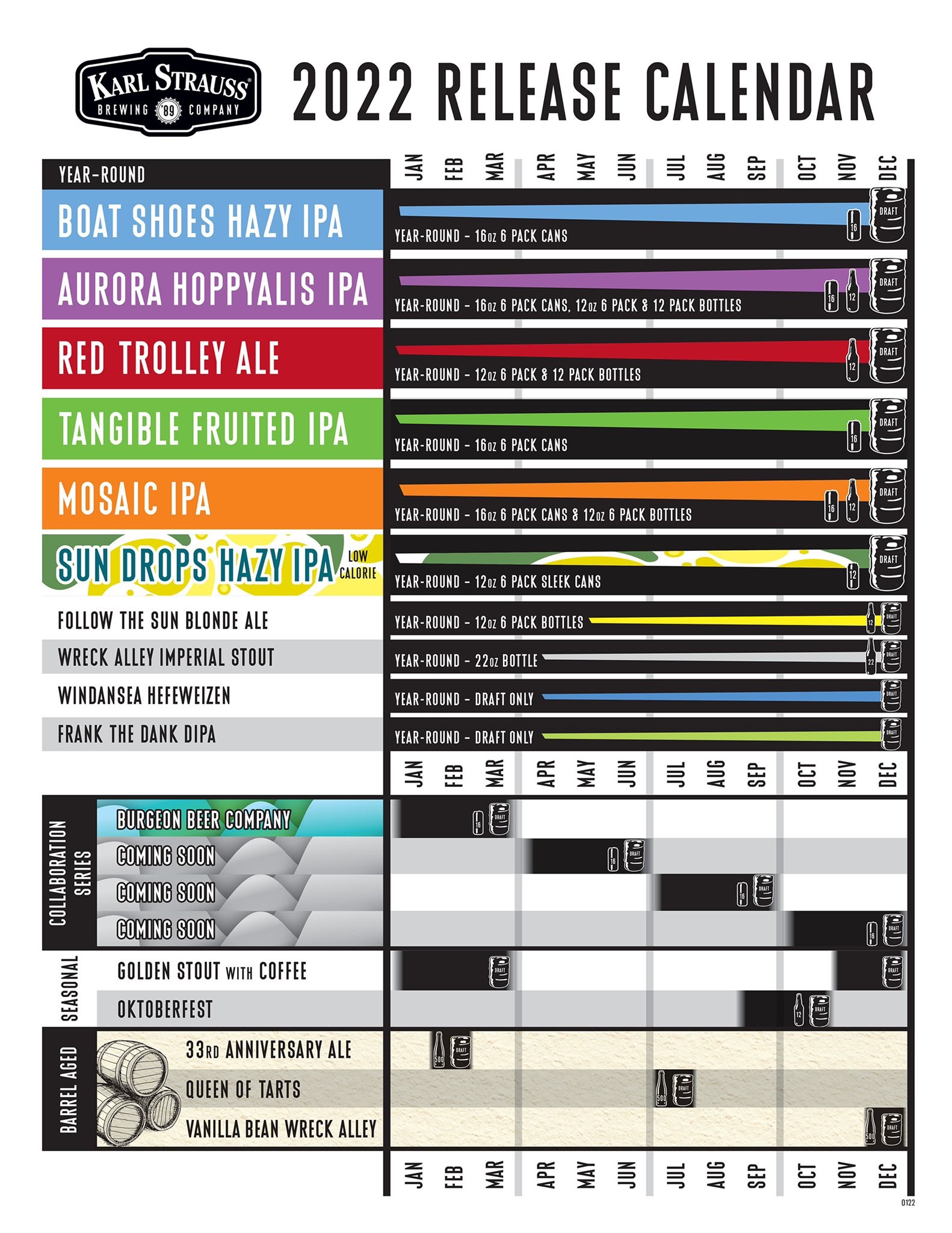 The PorchDrinking Comprehensive 2022 Beer Release Calendar Roundup