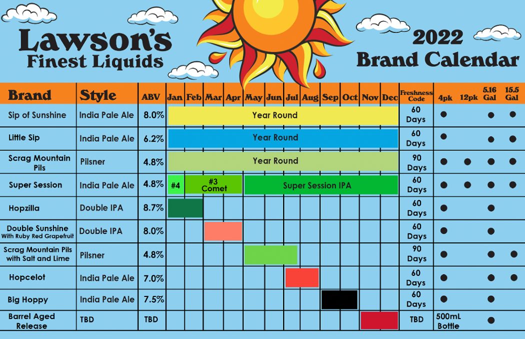 The PorchDrinking Comprehensive 2022 Beer Release Calendar Roundup