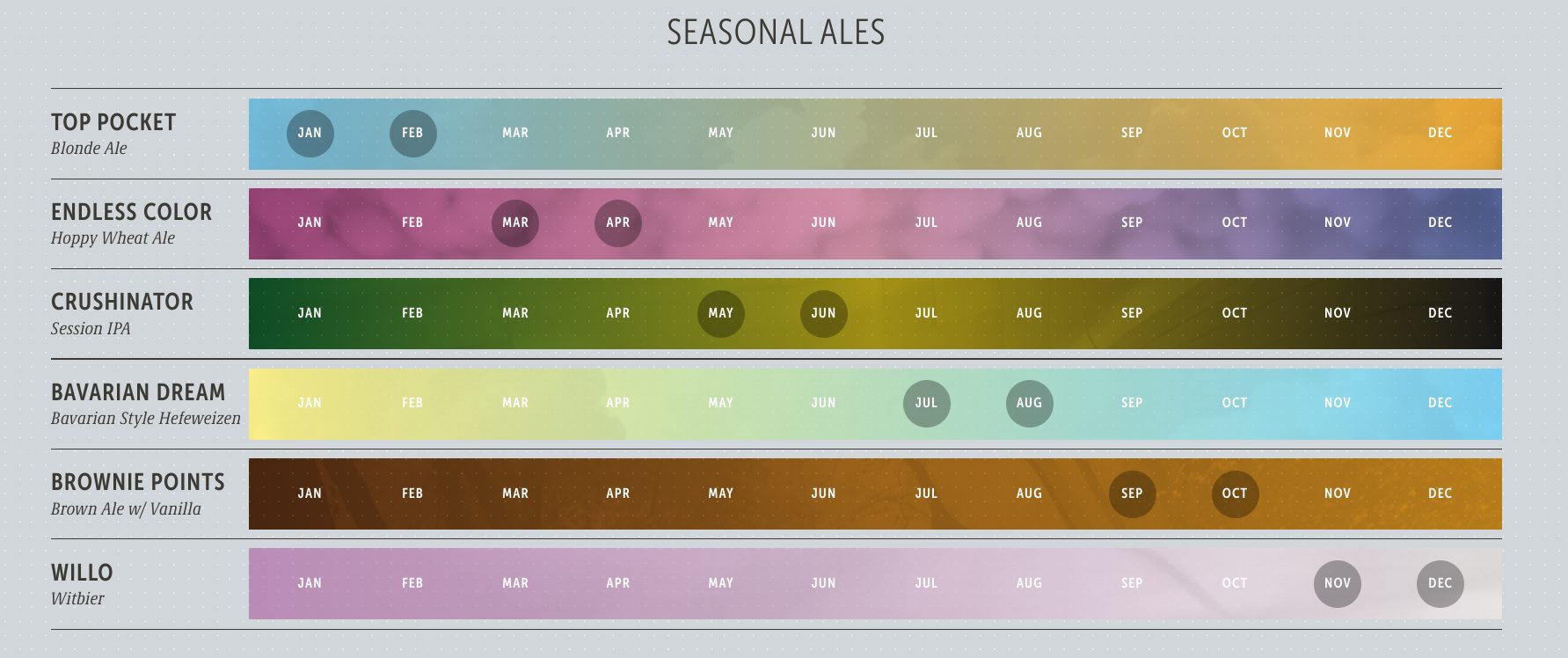 The PorchDrinking Comprehensive 2022 Beer Release Calendar Roundup
