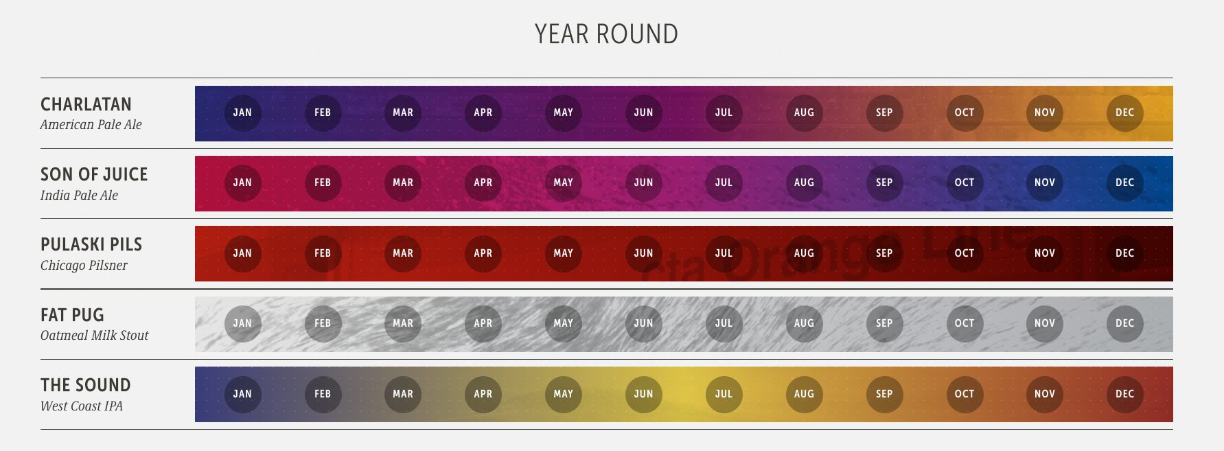The PorchDrinking Comprehensive 2022 Beer Release Calendar Roundup