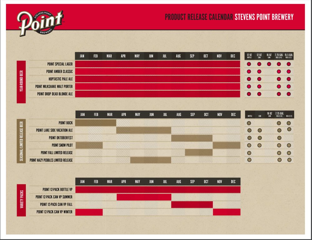 The PorchDrinking Comprehensive 2022 Beer Release Calendar Roundup