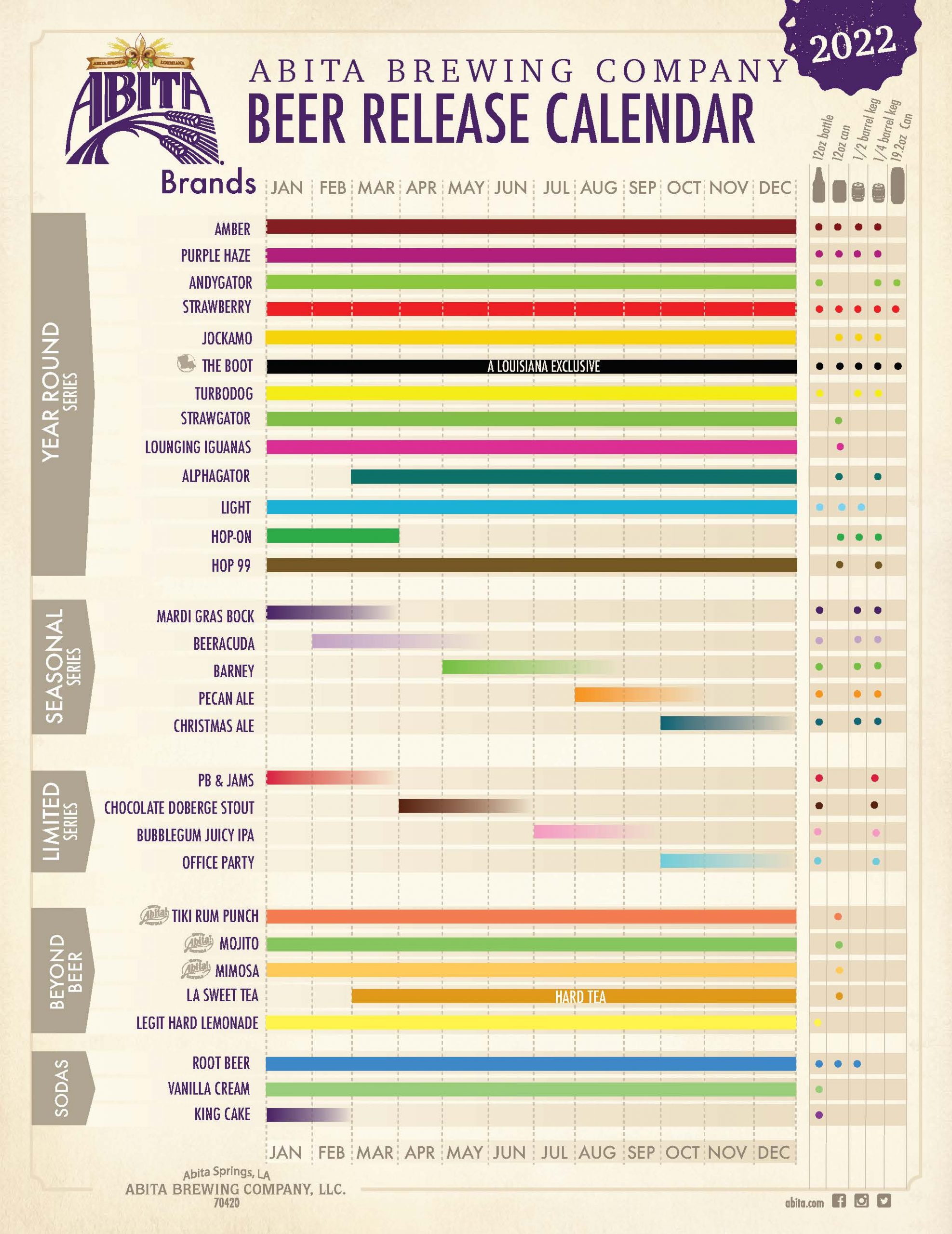 The PorchDrinking Comprehensive 2022 Beer Release Roundup